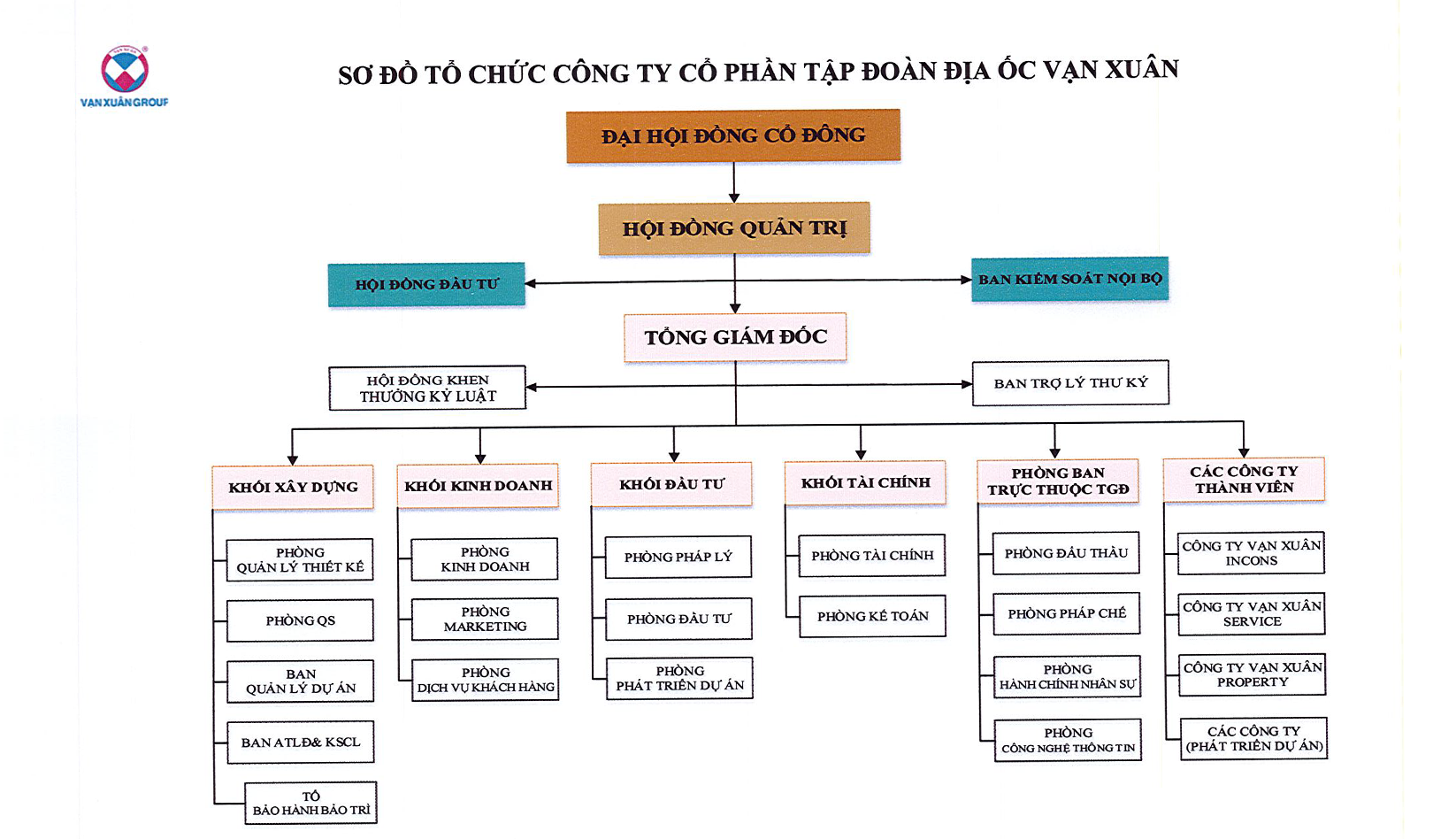 Sơ đồ tổ chức